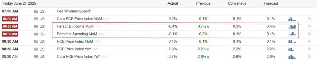 , Shadow Fed Chair: Good Idea?
