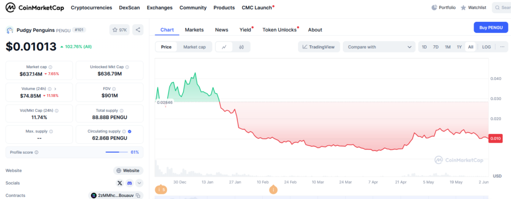 , An ETF Like No Others: The Pudgy Penguin Project