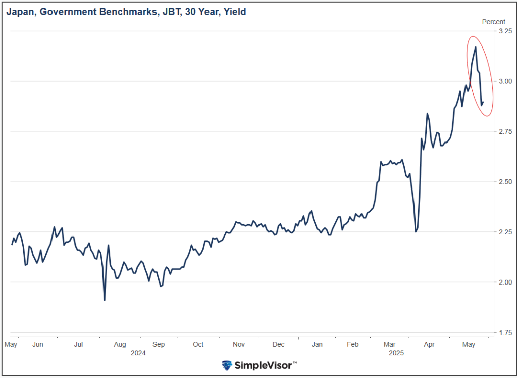 , Bond Market Paradigm Shift? – RIA