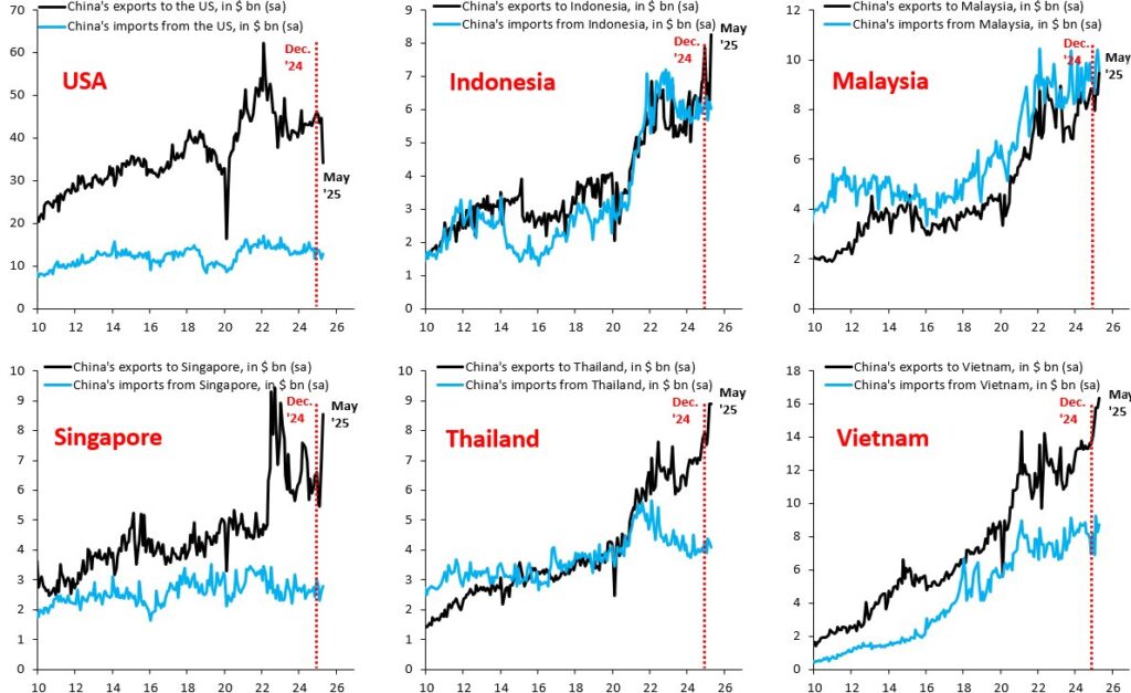 , Inflation Remains Tame Despite Tariffs
