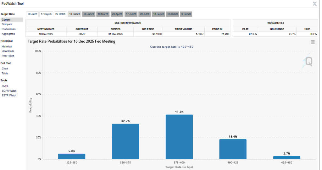 , Powell Testifies On Monetary Policy To Congress