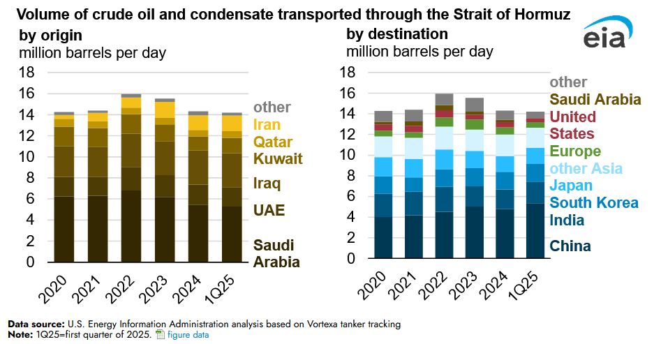 , Strait Of Hormuz Closure: Why It Hurts Iran Too