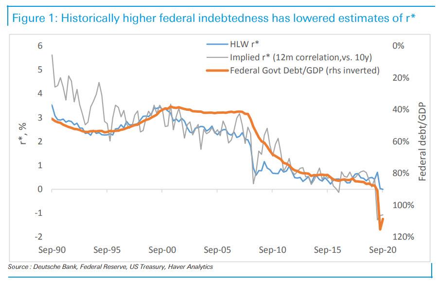 , The Economy Is The Real Deficit Problem