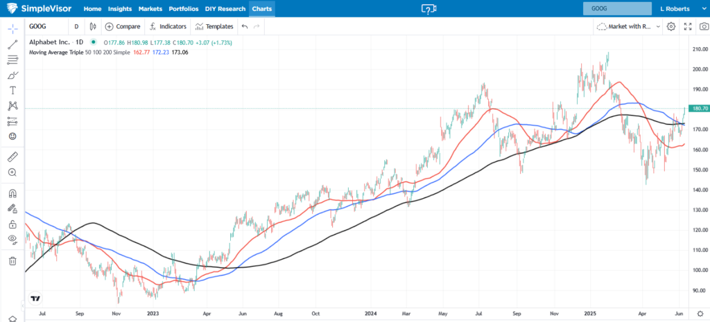 , The Google AI Buildout In Plain English