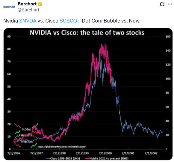 , The Tech Bubble Analogy For Nvidia Falls Short