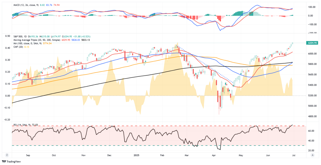, The UM Survey: It Ain’t What It Used To Be