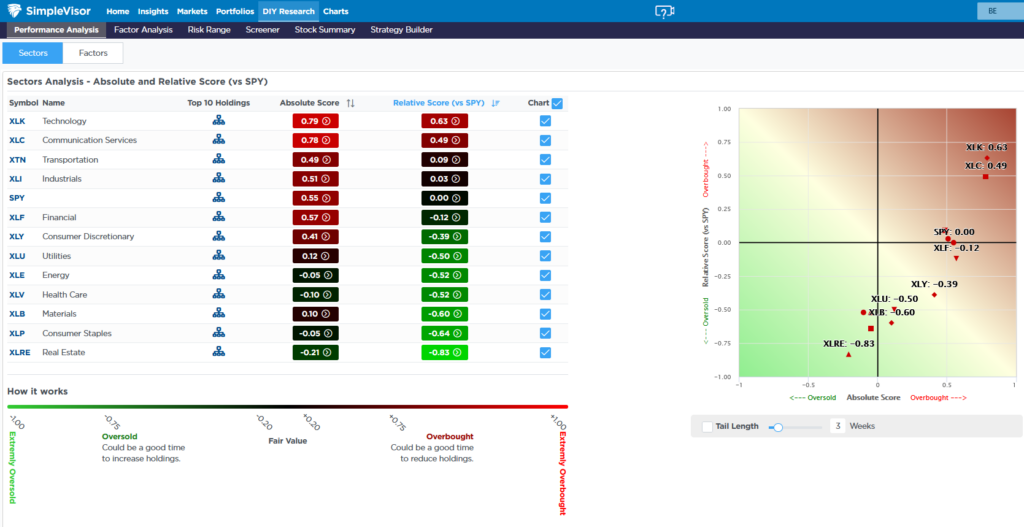 , The UM Survey: It Ain’t What It Used To Be