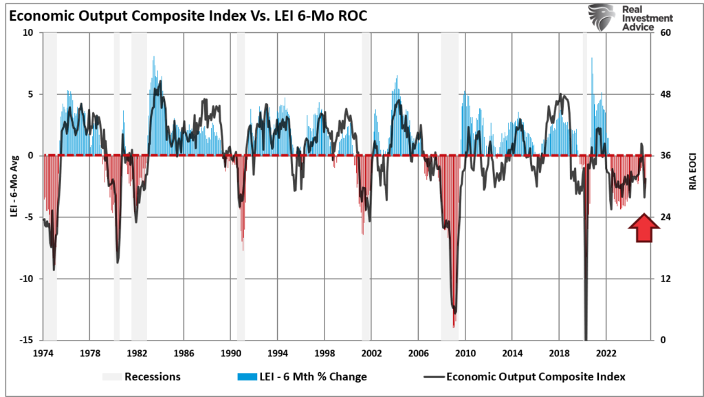 , The UM Survey: It Ain’t What It Used To Be