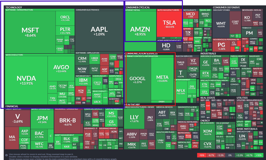 , The UM Survey: It Ain’t What It Used To Be