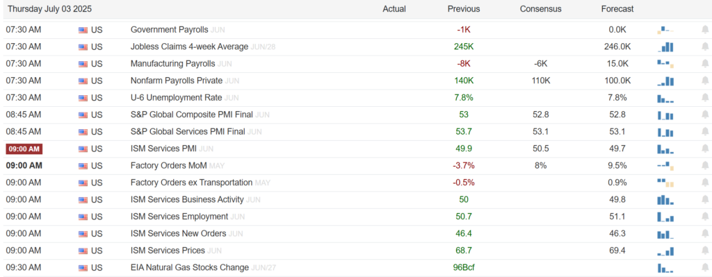 , ADP Signals Labor Market Weakness