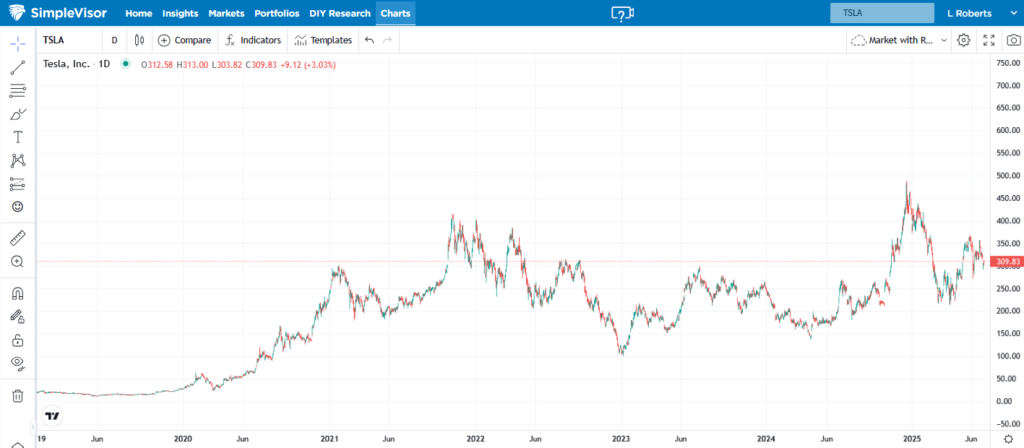 , ADP Signals Labor Market Weakness