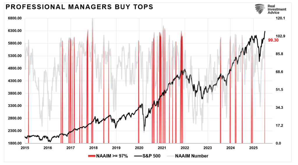 , Investor Greed Returns With A Vengeance