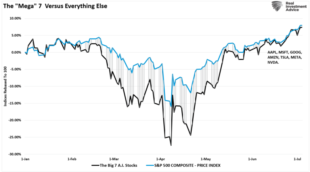 , Can Bessent Juggle The Treasury And The Fed?