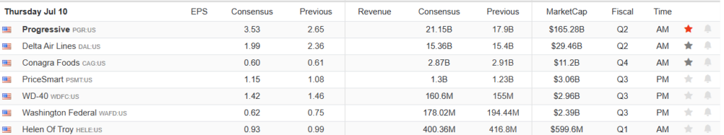 , Treasury Auctions In Plain English
