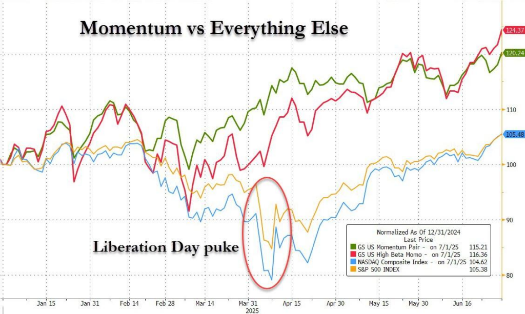 , Treasury Auctions In Plain English