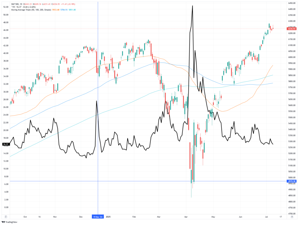 , Treasury Auctions In Plain English