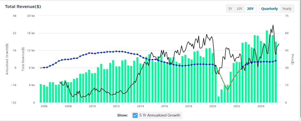 , Is Immigration Not Tariffs Becoming Powell’s New Excuse