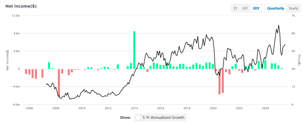 , Is Immigration Not Tariffs Becoming Powell’s New Excuse