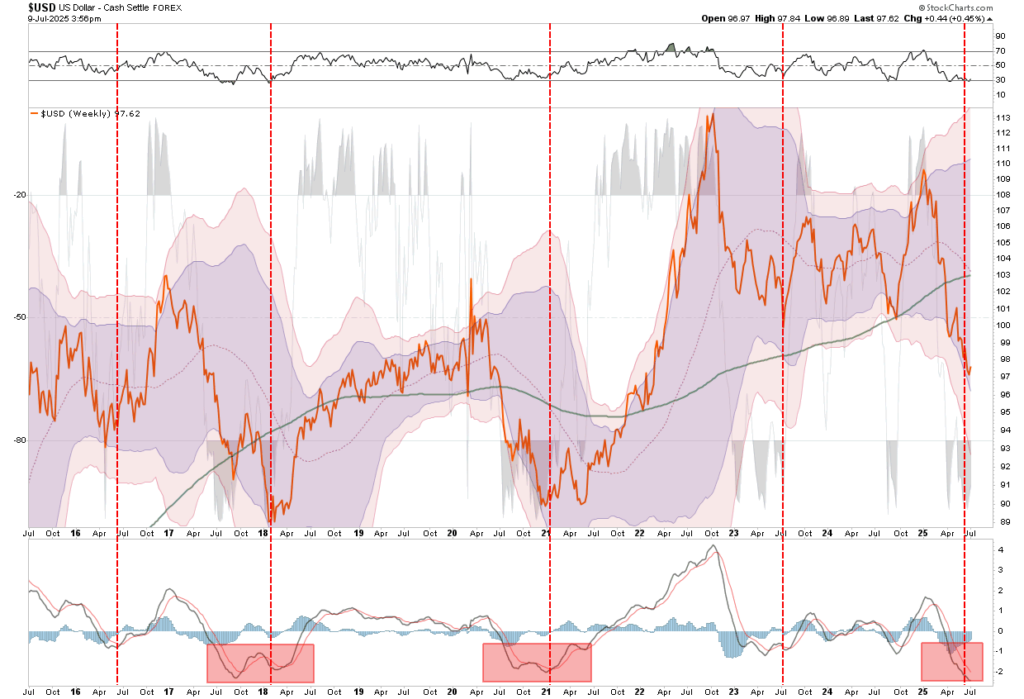 , Is The Dollar Setting Up For A Comeback?