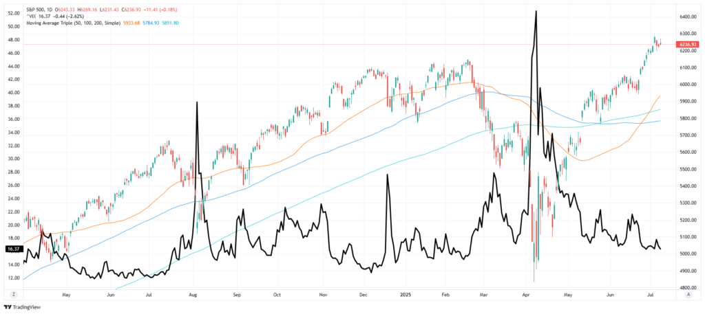 , Is The Dollar Setting Up For A Comeback?