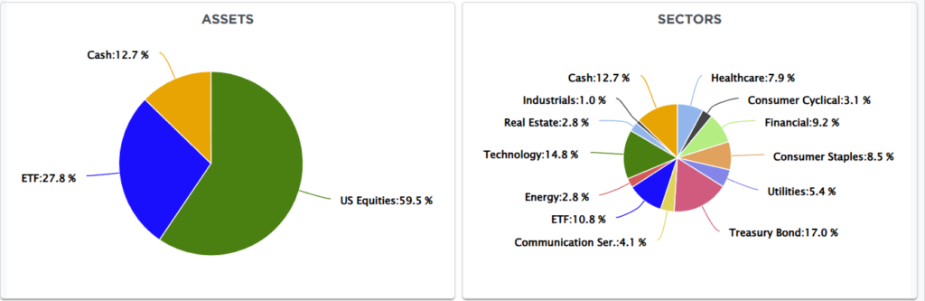 , Is The Dollar Setting Up For A Comeback?