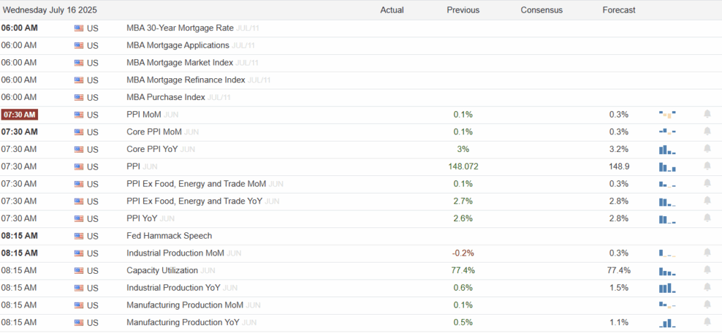 , CPI Data Has Something For Everyone