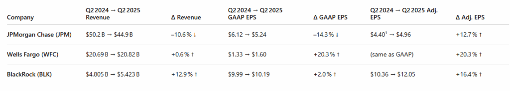 , CPI Data Has Something For Everyone