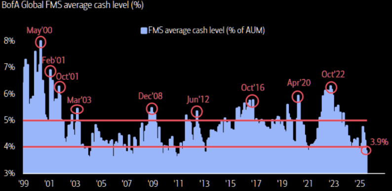, CPI Data Has Something For Everyone
