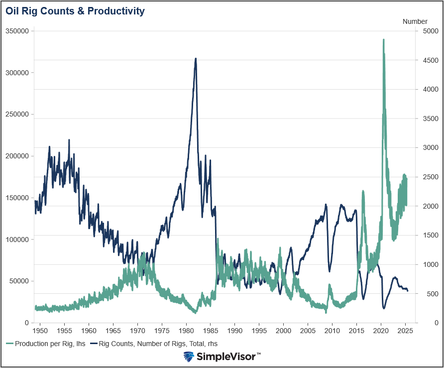 , CPI Data Has Something For Everyone