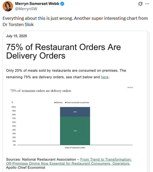 , CPI Data Has Something For Everyone