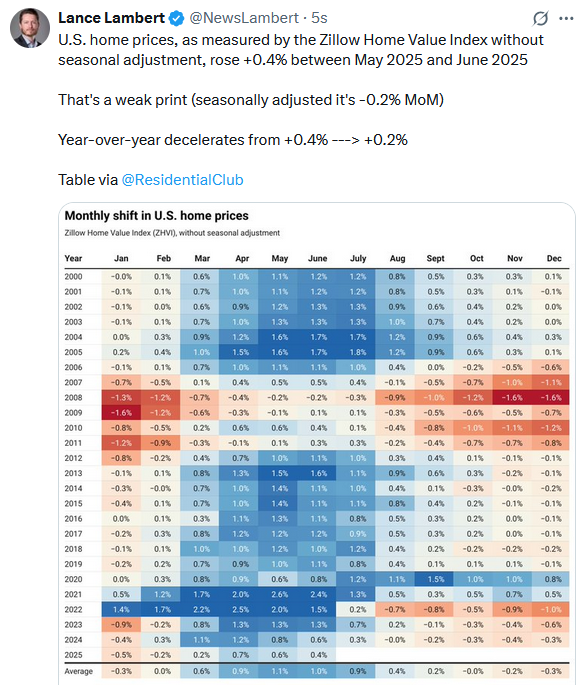 , PPI Takes A Bite Out Of The Tariff-Inflation Narrative