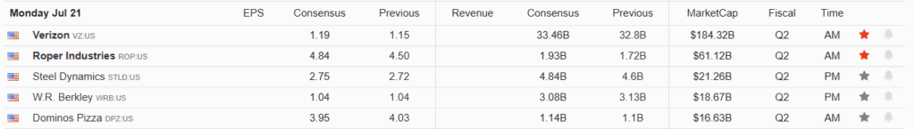 , July Rate Cut Now Has One Fed Vote