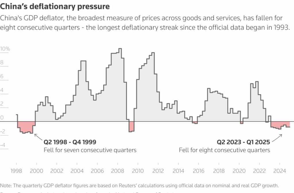 , July Rate Cut Now Has One Fed Vote