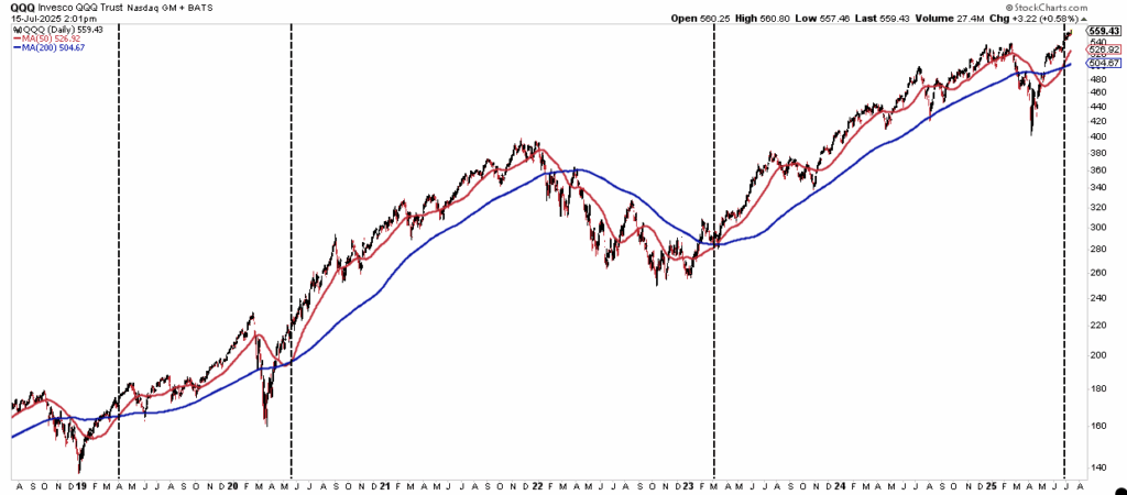 , Company Buybacks Are Surging – RIA
