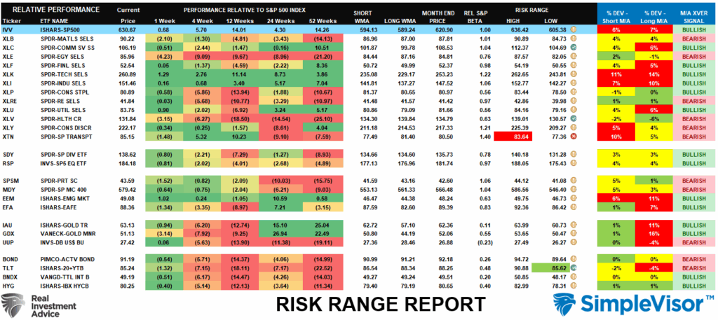 , Company Buybacks Are Surging – RIA