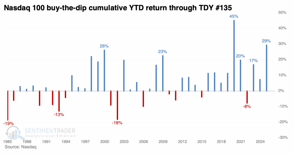 , Will The Healthcare Sector Be The Next Rotation?
