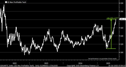 , Retail Traders Are Driving Euphoria