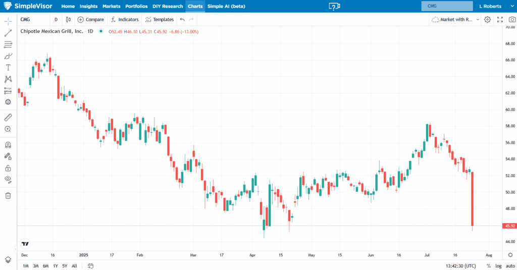 , Retail Traders Are Driving Euphoria