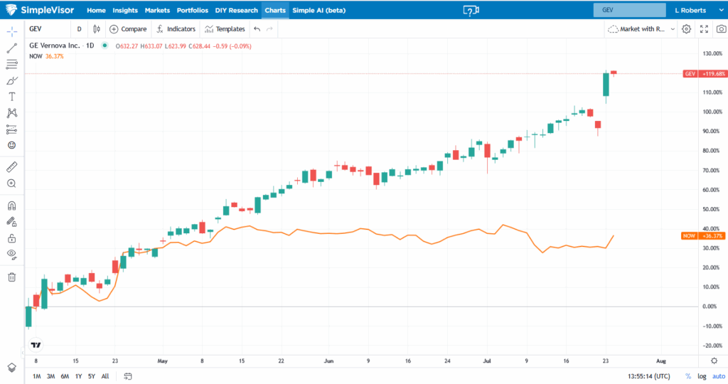 , Retail Traders Are Driving Euphoria
