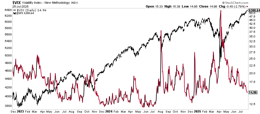 , Retail Data Sends A Warning