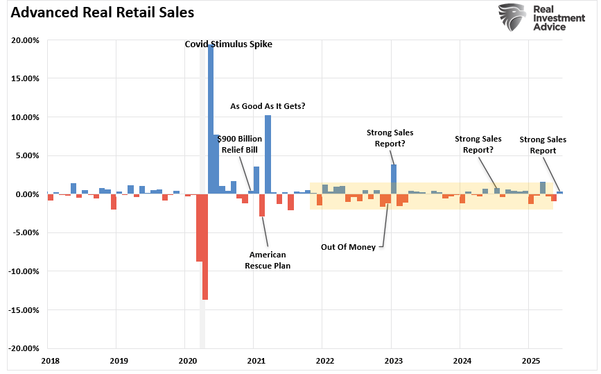 , Retail Data Sends A Warning