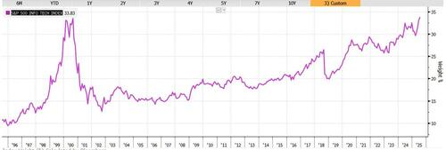 , Retail Data Sends A Warning