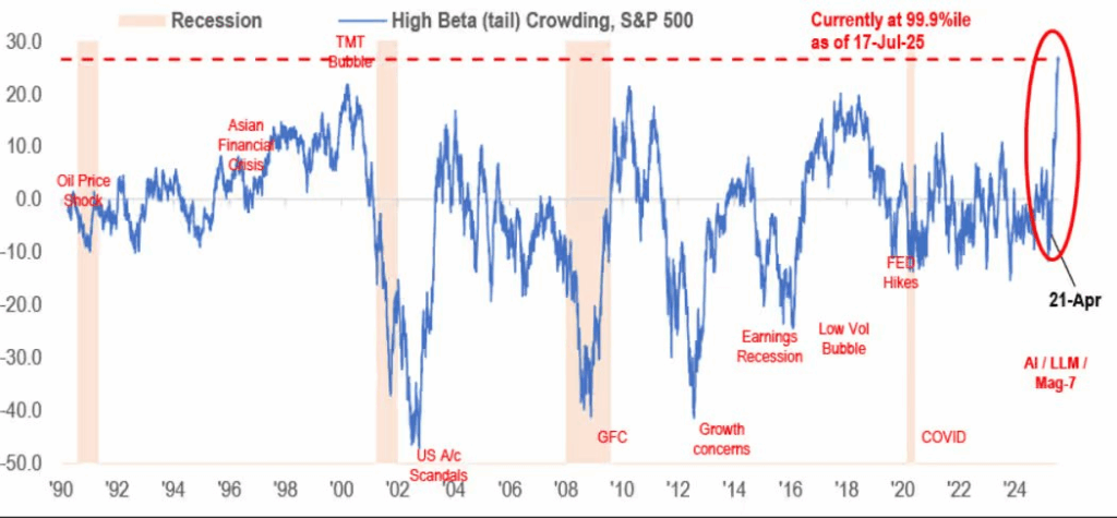 , Retail Data Sends A Warning