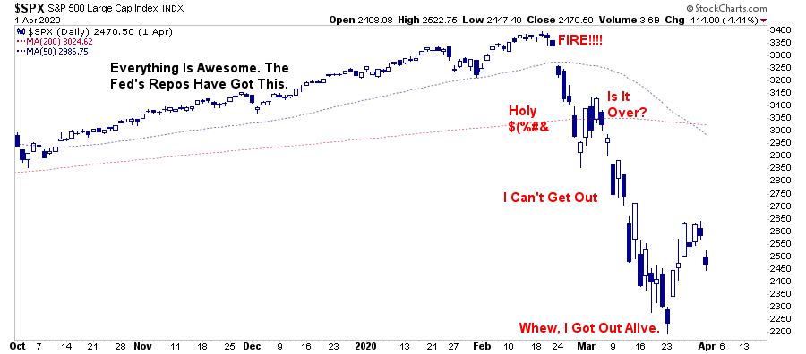 , Retail Data Sends A Warning