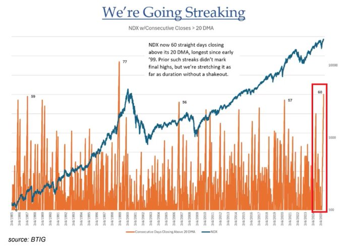 , Retail Data Sends A Warning
