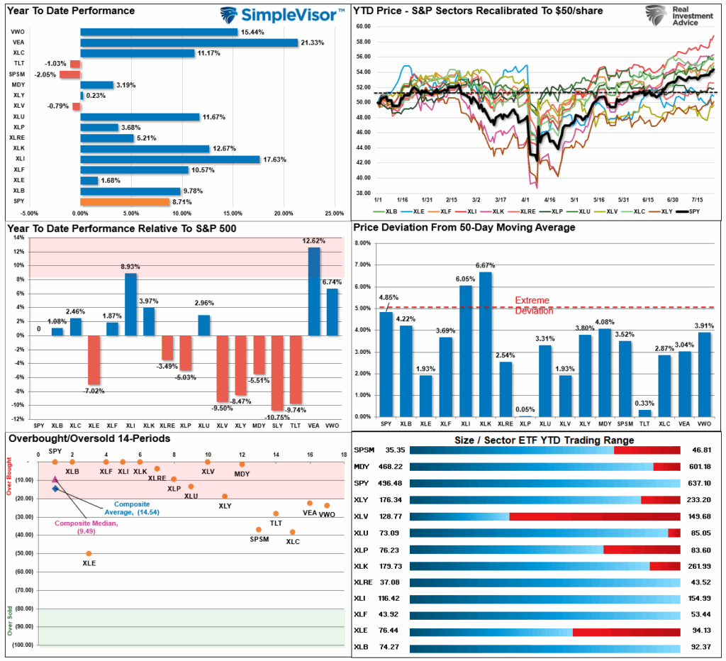 , Retail Data Sends A Warning