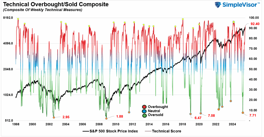 , Retail Data Sends A Warning