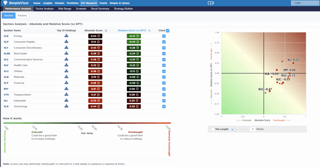 , Retail Data Sends A Warning