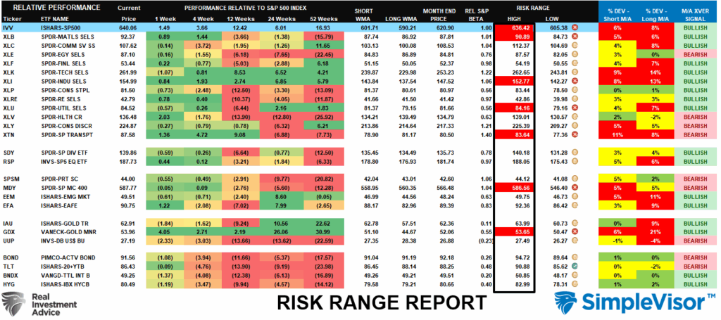 , Retail Data Sends A Warning
