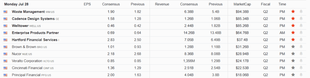 , The Week Ahead: Volatility Is In The Forecast